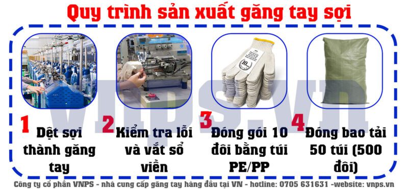 Quy trình sản xuất găng tay sợi